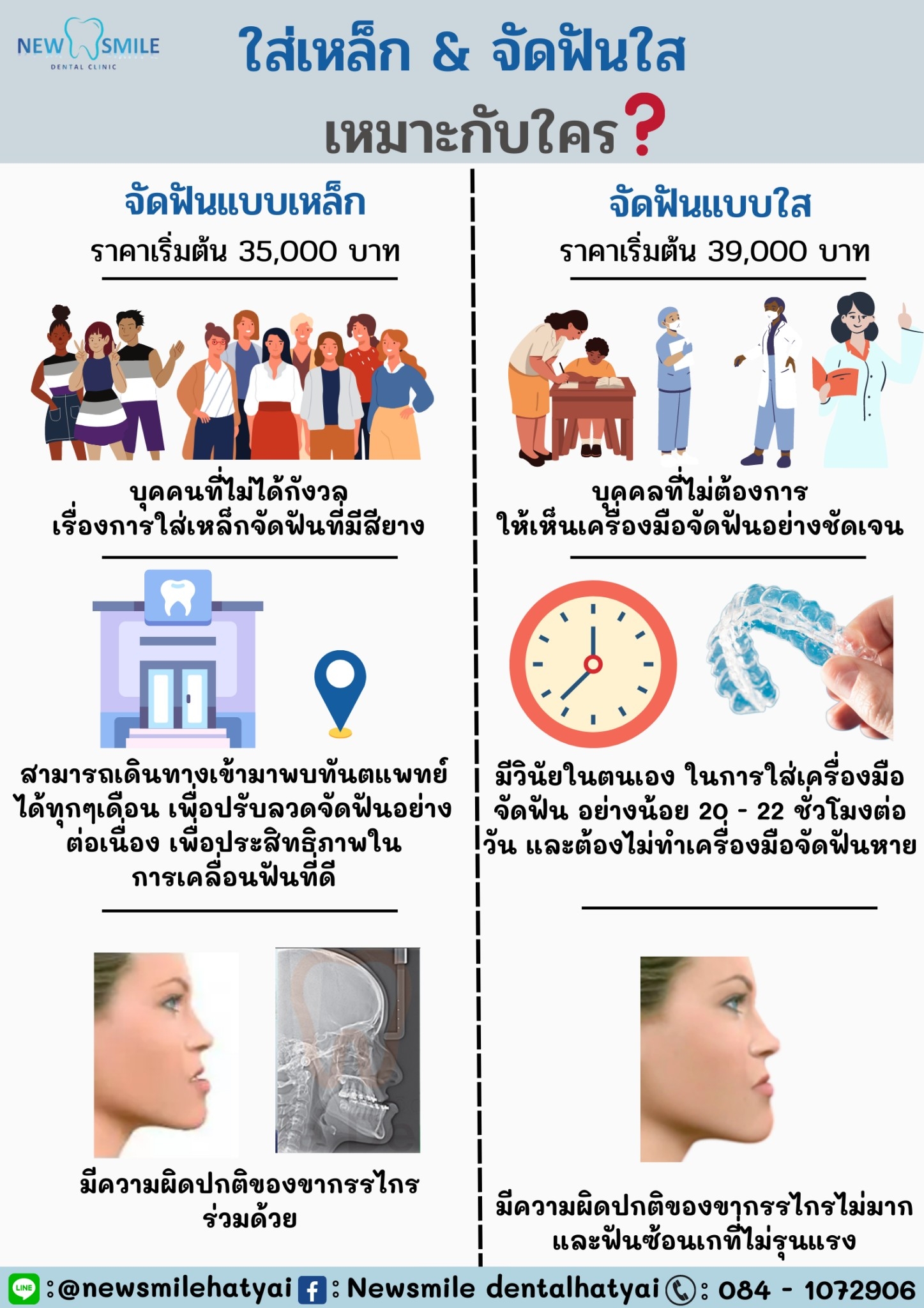 การจัดฟันใส หาดใหญ่